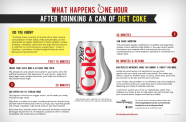 Infographic Is Diet Coke Bad For You Metro US