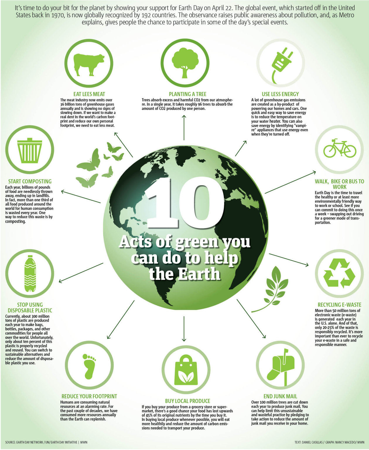 10 things you can do to help the Earth – Metro US