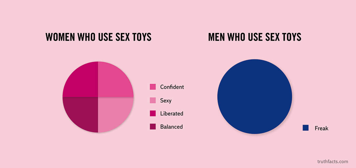 Truth Facts Women Who Use Sex Toys Compared To Men Who Use Them – Metro Us