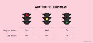 Truth Facts What Traffic Lights Mean Metro US