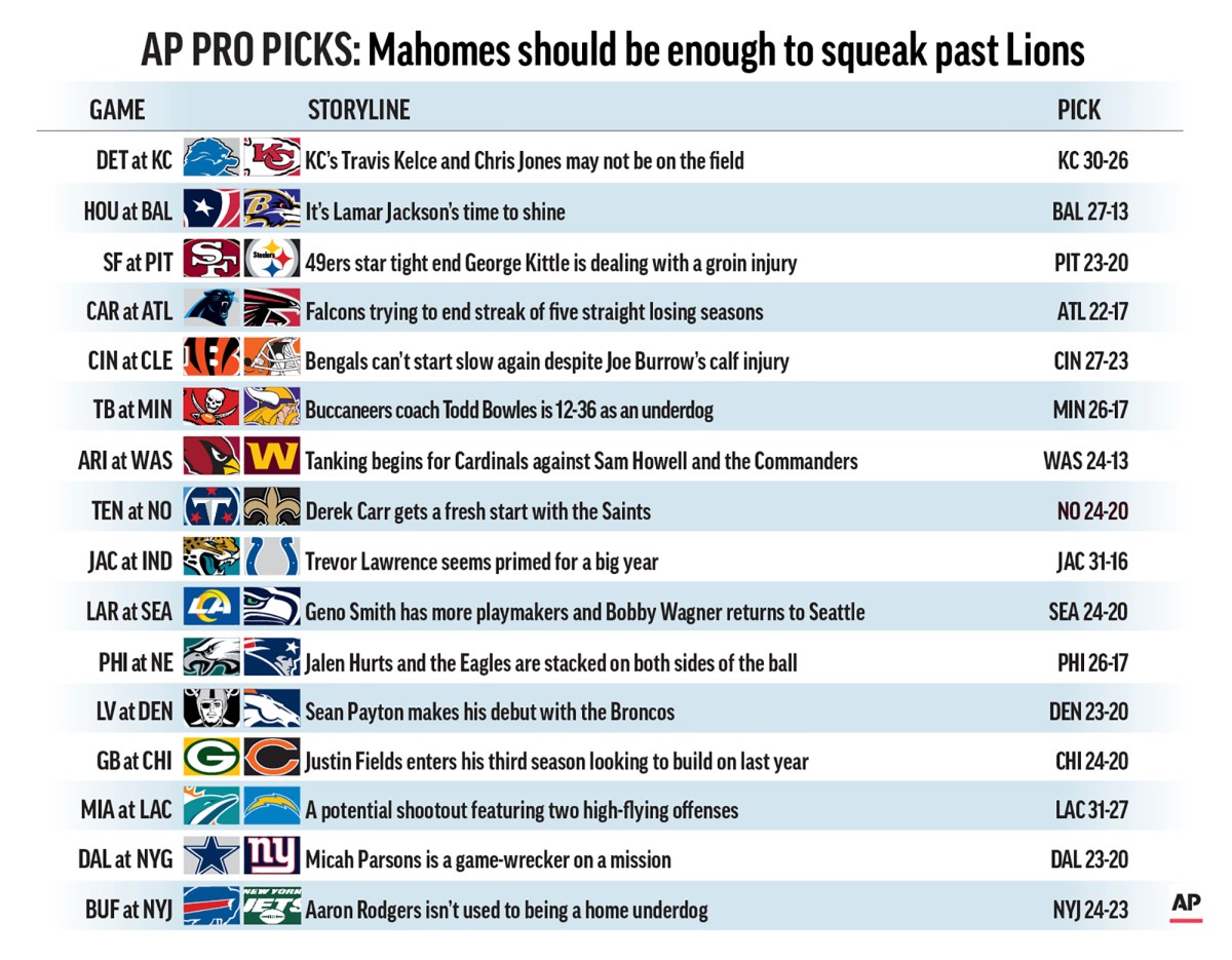 AP PRO PICKS WEEK 1